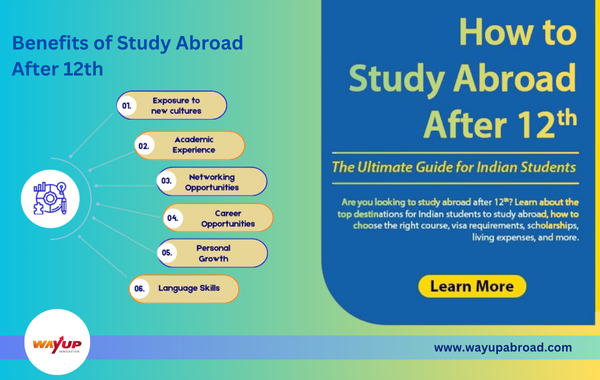 Study Abroad After 12th Class